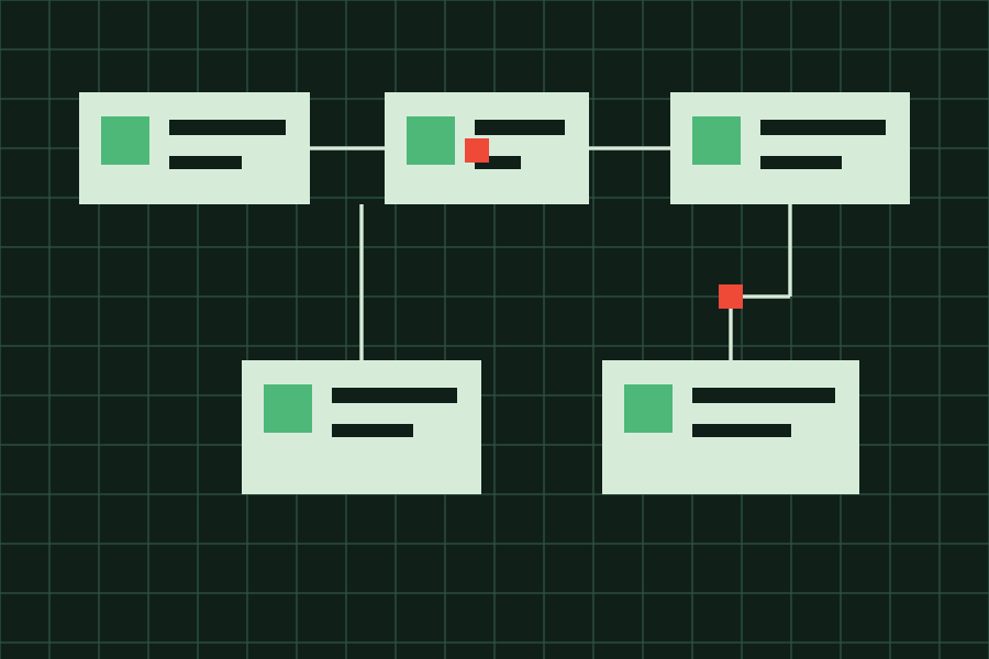Forge workflow system visualization